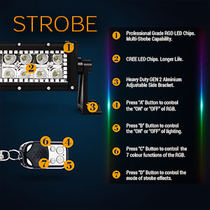 Strobing LED Light Bar with Wireless Remote